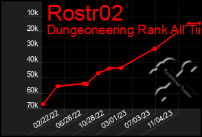 Total Graph of Rostr02