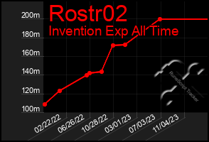 Total Graph of Rostr02