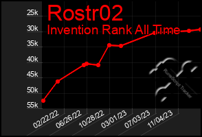 Total Graph of Rostr02