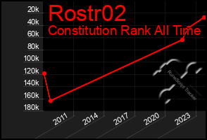 Total Graph of Rostr02