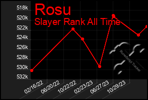 Total Graph of Rosu