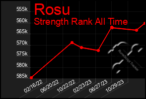 Total Graph of Rosu