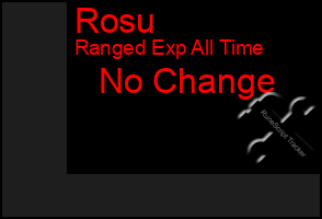 Total Graph of Rosu