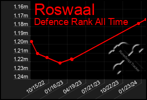 Total Graph of Roswaal