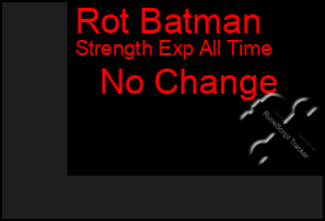 Total Graph of Rot Batman