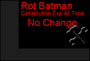 Total Graph of Rot Batman