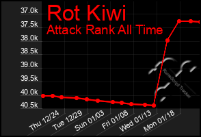 Total Graph of Rot Kiwi