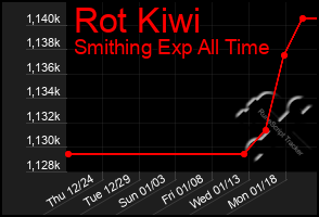 Total Graph of Rot Kiwi