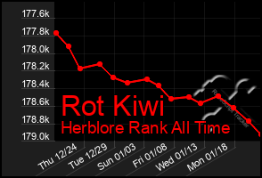 Total Graph of Rot Kiwi