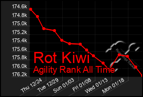 Total Graph of Rot Kiwi