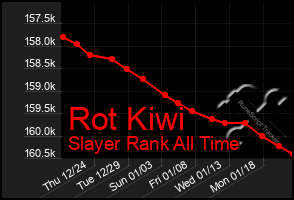 Total Graph of Rot Kiwi