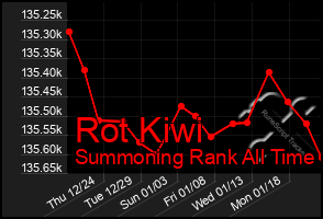 Total Graph of Rot Kiwi