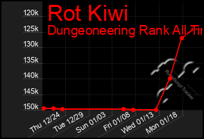 Total Graph of Rot Kiwi