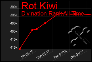 Total Graph of Rot Kiwi