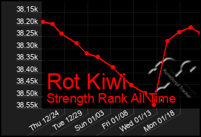 Total Graph of Rot Kiwi