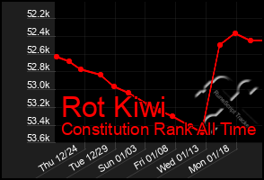 Total Graph of Rot Kiwi