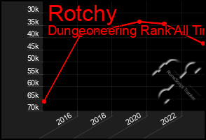 Total Graph of Rotchy