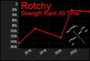 Total Graph of Rotchy