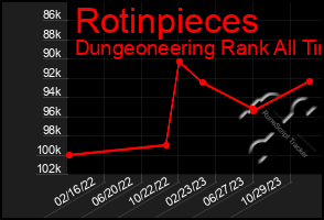 Total Graph of Rotinpieces