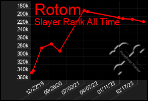 Total Graph of Rotom