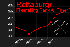 Total Graph of Rottaburgr