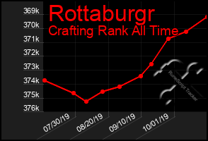 Total Graph of Rottaburgr