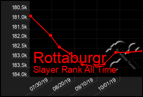 Total Graph of Rottaburgr