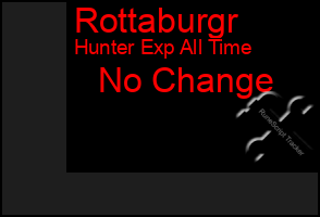 Total Graph of Rottaburgr