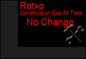 Total Graph of Rotxo