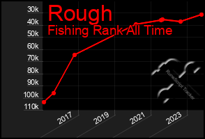 Total Graph of Rough