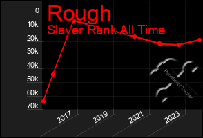 Total Graph of Rough