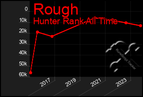 Total Graph of Rough