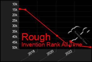 Total Graph of Rough