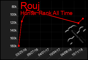 Total Graph of Rouj