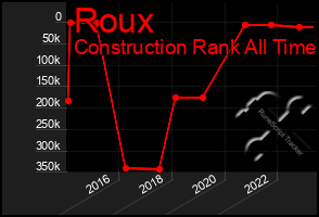 Total Graph of Roux