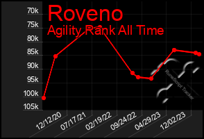 Total Graph of Roveno