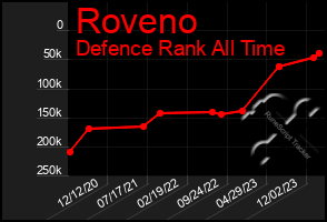 Total Graph of Roveno