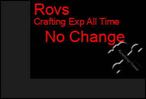 Total Graph of Rovs