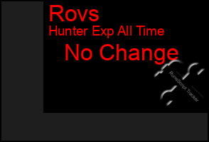 Total Graph of Rovs