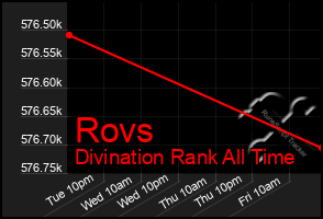 Total Graph of Rovs