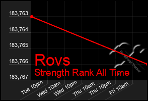 Total Graph of Rovs