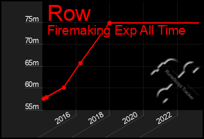 Total Graph of Row