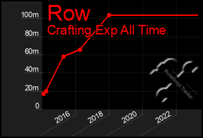 Total Graph of Row