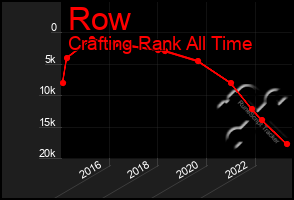 Total Graph of Row