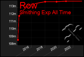 Total Graph of Row