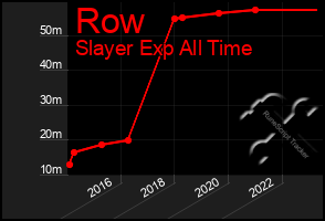 Total Graph of Row