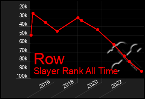 Total Graph of Row