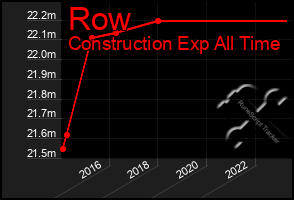 Total Graph of Row