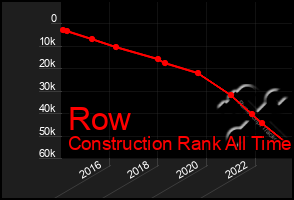 Total Graph of Row