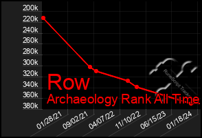 Total Graph of Row